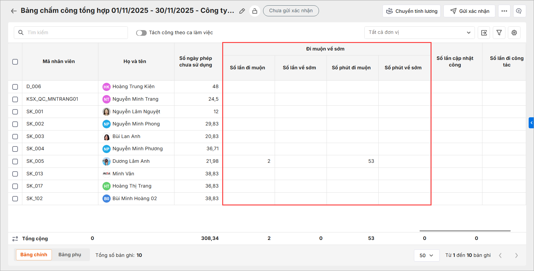Bảng chấm công tổng hợp sau khi tách cột