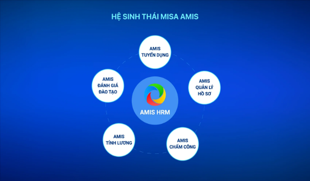 Giới thiệu tính năng trên AMIS Mạng xã hội